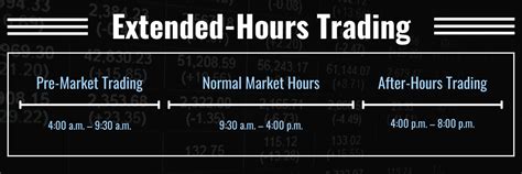 stock market extended trading hours